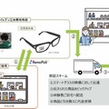 スマートグラスを装着した店員を通じて自宅から買い物 凸版印刷が長野県飯綱町で実証実験