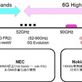 ドコモとNTT、富士通、NEC、Nokiaが6Gの実証実験で協力へ　ミリ波やサブテラヘルツ帯、AI技術、6GとIOWNの技術融合めざし
