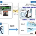 成田国際空港でセキュリティロボット「cocobo」が稼働 巡回ルートを自律走行 異常時には常駐警備員と連携