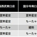 日本初 配膳ロボットのディスプレイにバーチャル店員が登場 「焼肉の和民」4店舗で導入 「REALITY」の配信者を起用