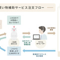 大阪市森之宮の高齢者をセコムとコミュニケーションロボット「BOCCO」がサポート 気象・防災情報発信、日常の買い物を支援