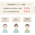 大阪市森之宮の高齢者をセコムとコミュニケーションロボット「BOCCO」がサポート 気象・防災情報発信、日常の買い物を支援
