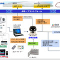 高速バス「WILLER EXPRESS」が「点呼支援ロボット」の導入実証を開始 ロボットが乗務員の体調確認・記録簿を自動作成