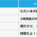 音声アシスタントアプリ「Zeeny」に『タチコマ』が登場 時報や目覚まし、タイマーなどを録り下ろしボイスでお知らせ