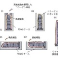 世界初!東大大学院の研究グループが生きた皮膚で覆われた「修復能をもつ培養皮膚付きロボット」の開発に成功