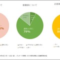 「惣菜盛り付けロボット」が盛り付けた練りサラダ惣菜を4店舗でテスト販売 86%の販売員が「良い、やや良い」と回答