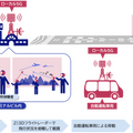 NEC/凸版/マクニカ/JAL 仮想空間でペイントした飛行機が実際の滑走路に着陸 「MR空港体験」南紀白浜で実験