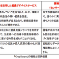 カゴメとNEC、デジタルツインとスマート農業の合弁会社を設立 天気情報/IoT/衛星/AIを活用して加工用トマト農業を営農支援