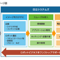 スクリーンショット 2016-03-01 14.24.19