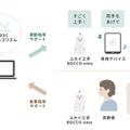 ファミリーロボット「BOCCO emo」がフレイル予防をサポート 3社合同実証で体力年齢マイナス27歳の若返りを達成