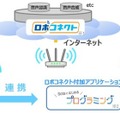 Sotaを活用した「ロボットプログラミング体験会」北海道白糠町在住の小学生を対象にNTT東日本が実施