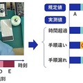 NECがAI映像解析により人手作業を分析　工場で数十種類の細かい作業を識別する技術を開発