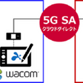 5Gモバイル通信のリモートでアニメCGの制作実験に成功 エヴァ制作のスタジオカラーとNTTドコモ等がMEC環境で挑戦