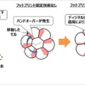 【動画】ソフトバンクが空高く係留した気球の基地局実験に成功 安定通信を実現するフットプリント固定技術とは?