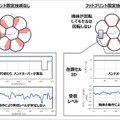 【動画】ソフトバンクが空高く係留した気球の基地局実験に成功 安定通信を実現するフットプリント固定技術とは?