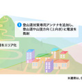 ドコモが富士山頂や尾瀬など国立公園の通信エリア化を推進　山小屋にWi-Fiも　全国各地のレジャースポットで通信サービスを提供