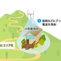 ドコモが富士山頂や尾瀬など国立公園の通信エリア化を推進　山小屋にWi-Fiも　全国各地のレジャースポットで通信サービスを提供
