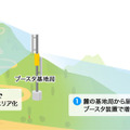 ドコモが富士山頂や尾瀬など国立公園の通信エリア化を推進　山小屋にWi-Fiも　全国各地のレジャースポットで通信サービスを提供
