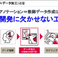 所要時間110秒がAIで2秒に！ソフトバンクがAIアノテーション代行サービス提供開始　高スキル/画像識別AI/チャットで高品質で廉価に提供