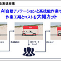 所要時間110秒がAIで2秒に！ソフトバンクがAIアノテーション代行サービス提供開始　高スキル/画像識別AI/チャットで高品質で廉価に提供