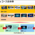 ソフトバンクがAI・DX人材育成サービス「Axross Recipe」本格提供 AI基礎からBERT/YOLO/GANも 300以上の実践的コースを用意
