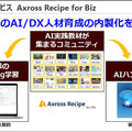ソフトバンクがAI・DX人材育成サービス「Axross Recipe」本格提供 AI基礎からBERT/YOLO/GANも 300以上の実践的コースを用意