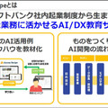 ソフトバンクがAI・DX人材育成サービス「Axross Recipe」本格提供 AI基礎からBERT/YOLO/GANも 300以上の実践的コースを用意