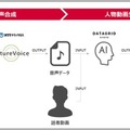 オンライン授業でAIが生成した講師はアリ? ナシ?　ドコモgaccoとデータグリッドのAI動画作成サービスで受講者への影響を調査