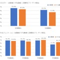 オンライン授業でAIが生成した講師はアリ? ナシ?　ドコモgaccoとデータグリッドのAI動画作成サービスで受講者への影響を調査