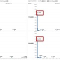 オンライン授業でAIが生成した講師はアリ? ナシ?　ドコモgaccoとデータグリッドのAI動画作成サービスで受講者への影響を調査