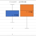 オンライン授業でAIが生成した講師はアリ? ナシ?　ドコモgaccoとデータグリッドのAI動画作成サービスで受講者への影響を調査