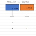 オンライン授業でAIが生成した講師はアリ? ナシ?　ドコモgaccoとデータグリッドのAI動画作成サービスで受講者への影響を調査