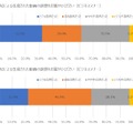 オンライン授業でAIが生成した講師はアリ? ナシ?　ドコモgaccoとデータグリッドのAI動画作成サービスで受講者への影響を調査