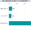 飲食店のフードテック導入は約81%　人気は「キャッシュレス」「検索・予約ツール」など満足度高く、今後は配膳ロボットも