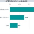 飲食店のフードテック導入は約81%　人気は「キャッシュレス」「検索・予約ツール」など満足度高く、今後は配膳ロボットも