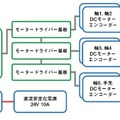 ヴイストン、台車ロボットへの搭載に適したアルミニウム製ロボットアーム「AMIR 740」を発売　ROS対応、可搬重量2kgを実現