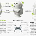 遠隔操作ロボットが市役所の仕事の効率化に挑戦！『mini MORK』を桑名市役所が実証実験　テレワーク/非接触/業務の効率化を検証