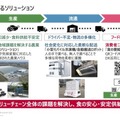 ものづくりの考え方を大規模農業に展開　デンソーの「食」への取り組み