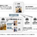 アバターロボット「ugo」が有料老人ホームで介護業務を開始　ロボットの遠隔操作は障がい者スタッフが担当！介護人材不足に画期的なアプローチ