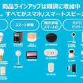 Amazon簡単セットアップ対応のスマートリモコン「+Styleマルチリモコン」発売　音声やアプリで家電を操作　市場の状況と課題も発表