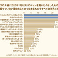 ペットの選択肢に“ペットロボット”はあり? 会話AIロボット「Romi」を開発するミクシィが調査