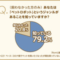 ペットの選択肢に“ペットロボット”はあり? 会話AIロボット「Romi」を開発するミクシィが調査