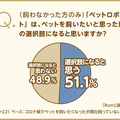 ペットの選択肢に“ペットロボット”はあり? 会話AIロボット「Romi」を開発するミクシィが調査