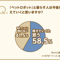 ペットの選択肢に“ペットロボット”はあり? 会話AIロボット「Romi」を開発するミクシィが調査