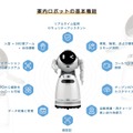 SGST「WeWork」で案内ロボットの実証実験を開始　ゲストのチェックインやフロア案内等を実施　ウイズコロナ時代のオフィスDX化を推進