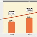立命館大学がタイムリープの遠隔接客サービス「RURA」を試験導入　大学への導入は日本初！新しいキャンパスモデル実現に向け