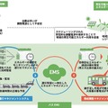 「電動バス向けEMS」の開発へ　218台の電気バスで技術検証　みちのりHDと東電HD、NEDOのプロジェクトに採択