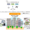 清掃/配達/警備など異種ロボット間で地図を共用できる地図基盤技術の共同研究を開始　NTT西日本とテルウェル西日本
