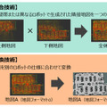 清掃/配達/警備など異種ロボット間で地図を共用できる地図基盤技術の共同研究を開始　NTT西日本とテルウェル西日本