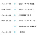 やみつき体感ロボット「甘噛みハムハム」7月27日に発売!ユカイ工学史上最高の初回出荷2万匹が完売見込み